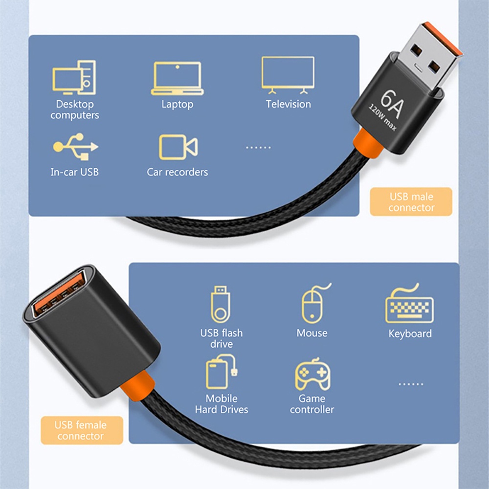 สายต่อขยาย USB 2.0 แบบตัวผู้ต่ - Coiled Usb Cable บทวิจารณ์และราคา