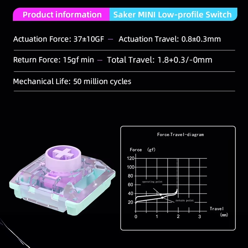 ชุดทดสอบสวิตช์ Kailh Mini 16 ป - Mechanical Switch Tester บทวิจารณ์และราคา